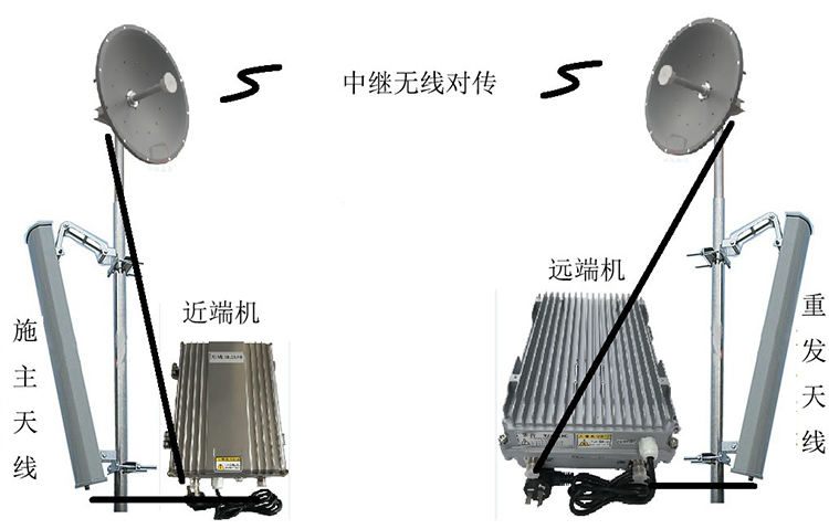 双柏智能无线拉远移频中继直放站近端机远端机